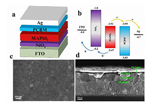 High Efficiency Inverted Planar Perovskite Solar Cells with Solution-Processed NiOx Hole Contact